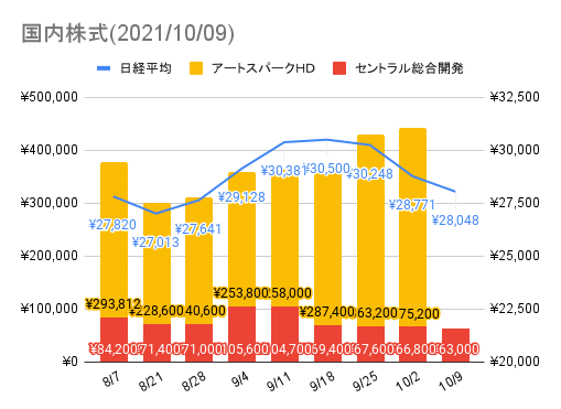 国内株式(2021_10_09)