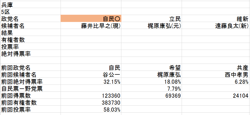 d兵庫5区