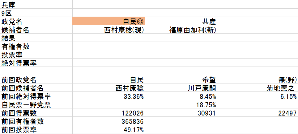 d兵庫9区