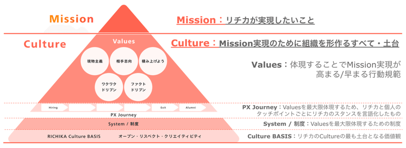 RICHKA Mission&Culture
