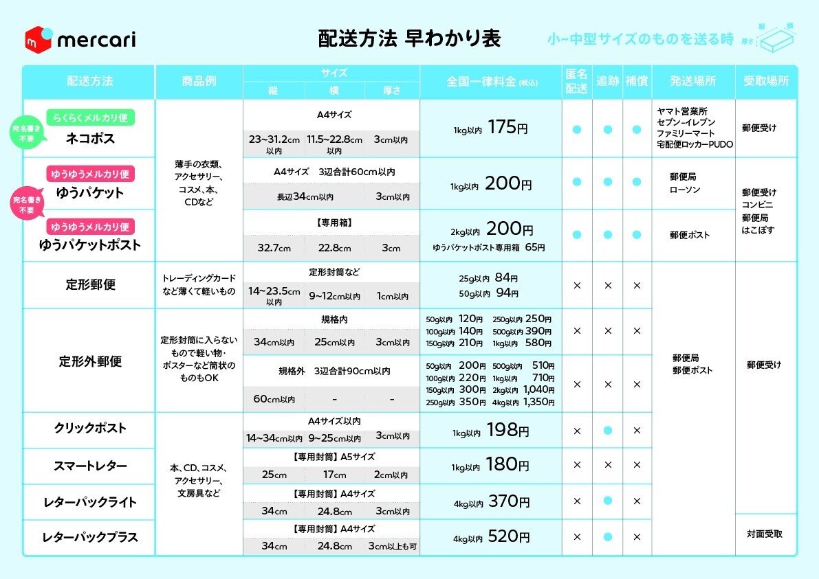 せどり】送料を最大40%OFFにする方法を徹底解説!~2023年決定 せどり】送料を最大40%OFFにする方法を徹底解説!~2023年決定