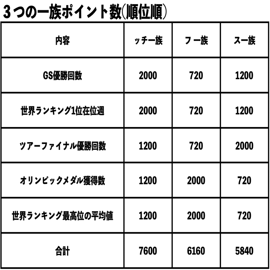 ヨーロッパが強い理由は！？3つの民族から考察！！！1/2｜takable スポーツエデュケーター