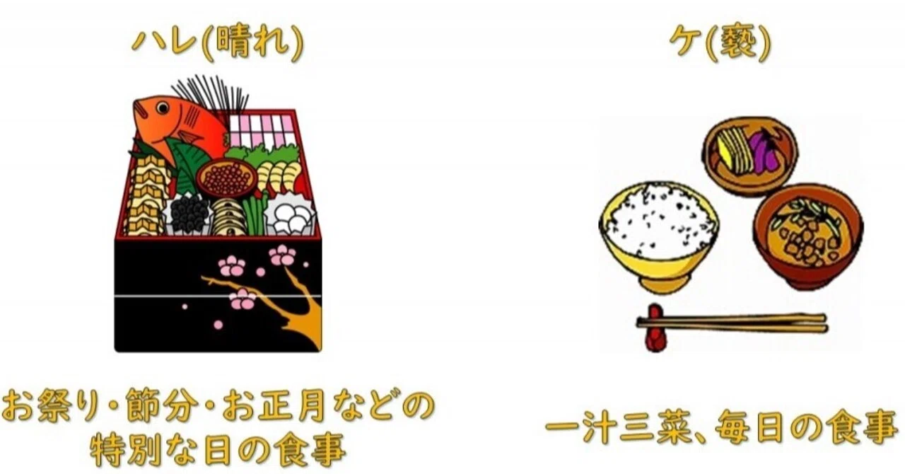 ハレ と ケ