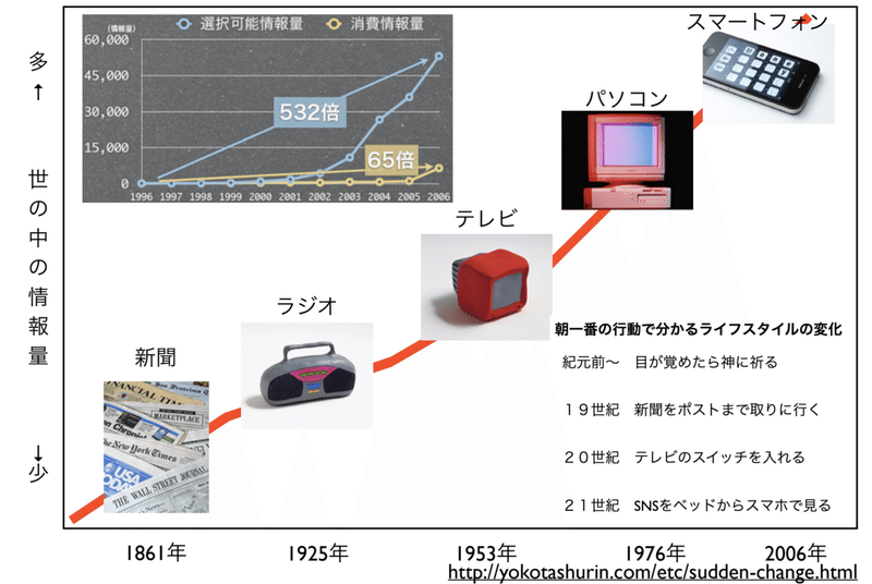 スクリーンショット 2021-10-10 18.51.00