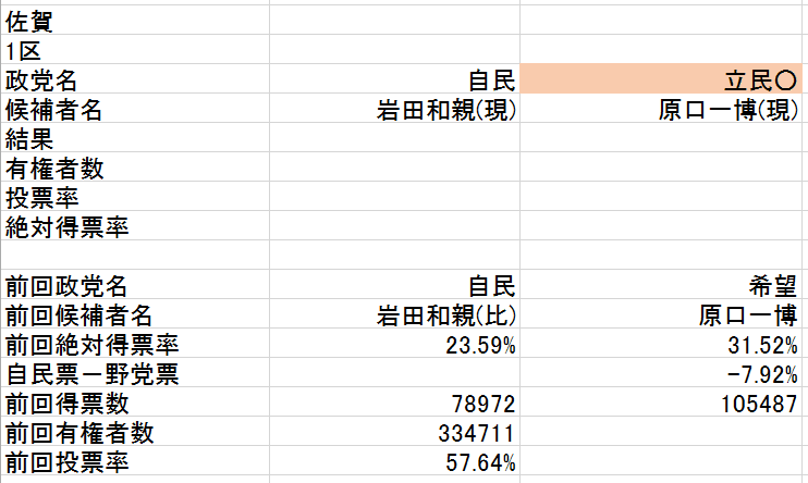 b佐賀1区