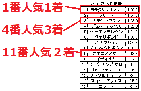 2021.10.10 新潟12R