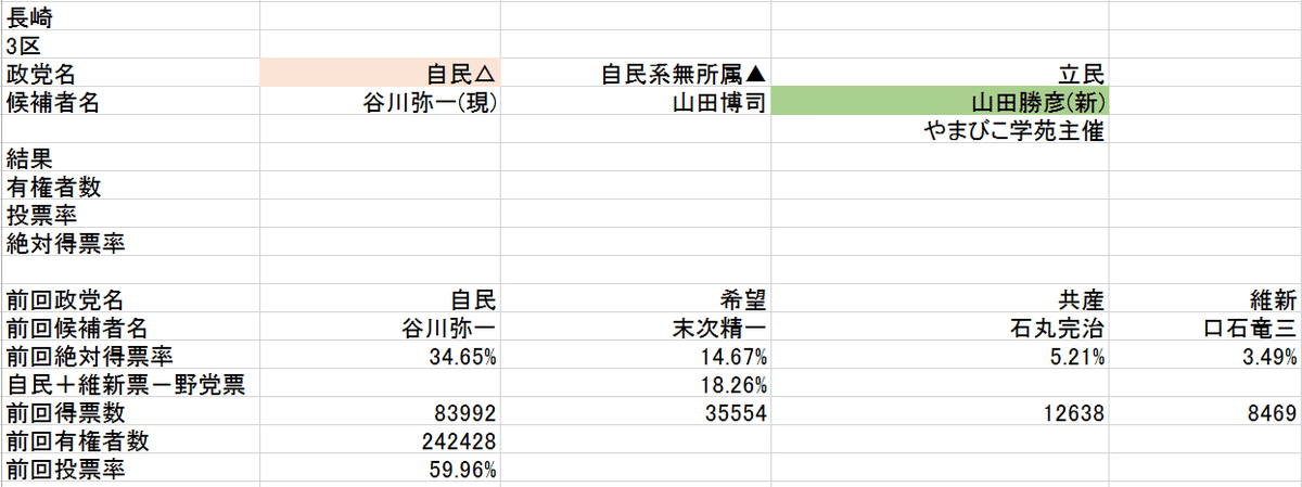 c長崎3区