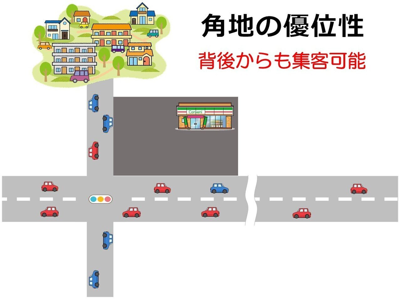 店舗・立地の戦略と診断 新版 立地の科学―――購買行動を数値化する出店戦略 | ディー・アイ