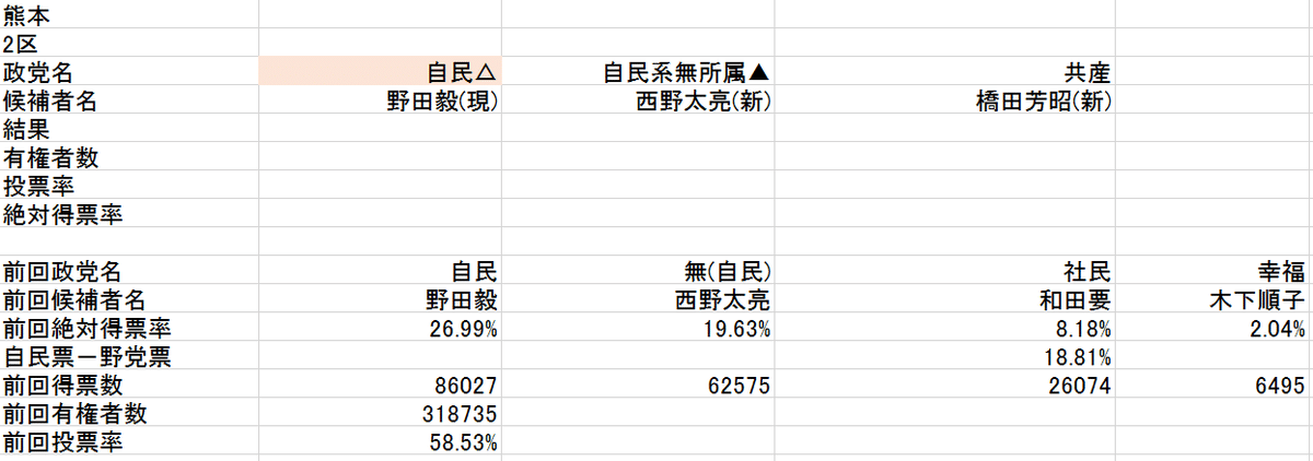 d熊本2区