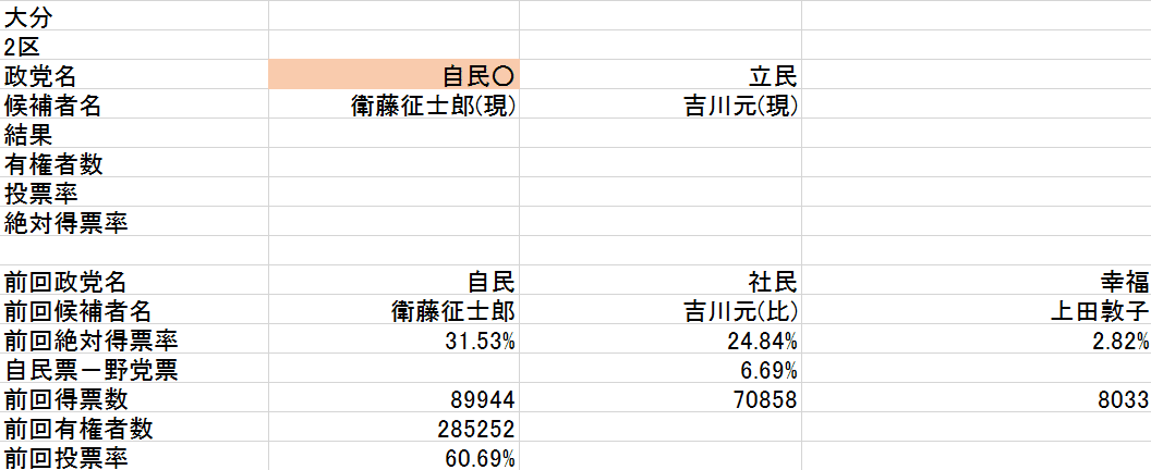 e大分2区