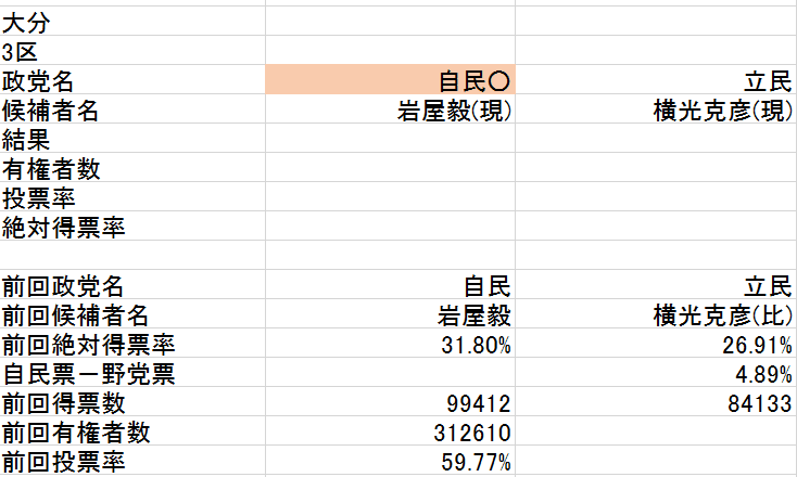 e大分3区