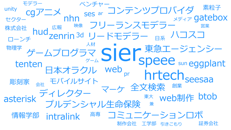 日立→Speee→..._wordcloud (1)