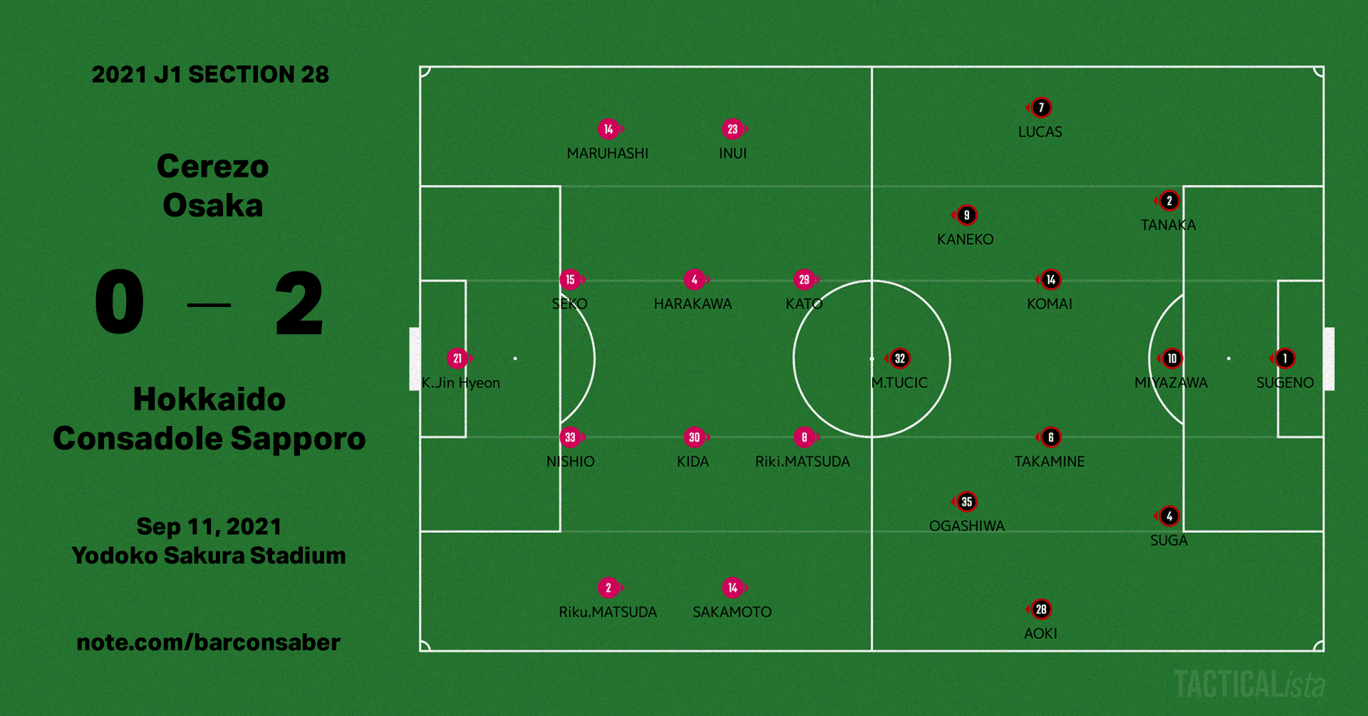21 9 11 J1第28節 セレッソ大阪 Vs 北海道コンサドーレ札幌 バルコンサベール Note
