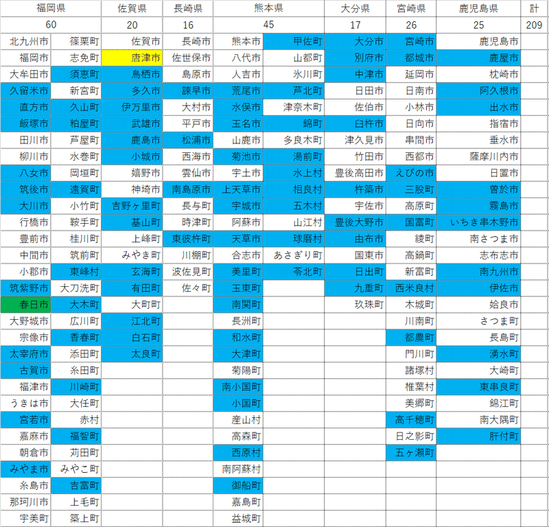 九州市町村一覧