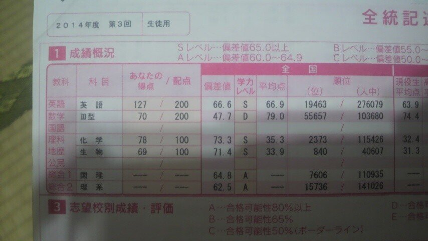 高3】夏の成果を！第2回 河合塾 全統記述模試！ | 佼成学園