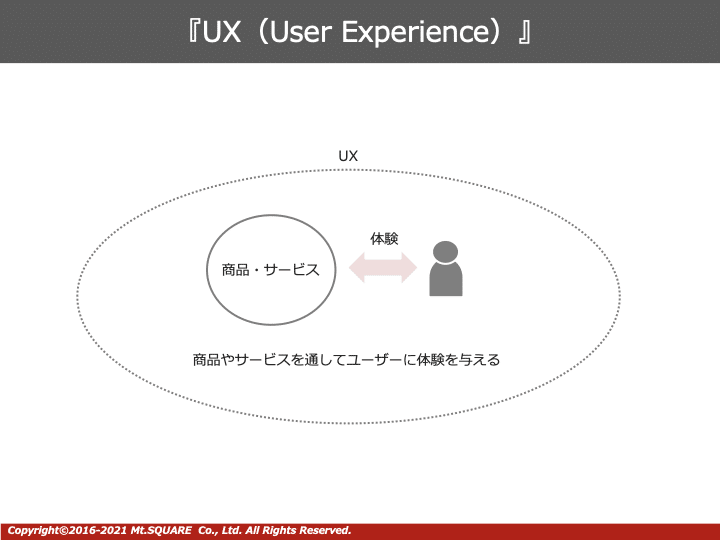 UX、CX、BXを考えてみる』｜山口 成一