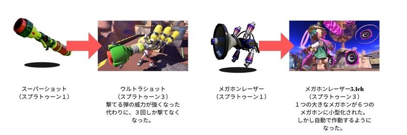 スプラトゥーン３考察 今作の３つのテーマについて わかば Note