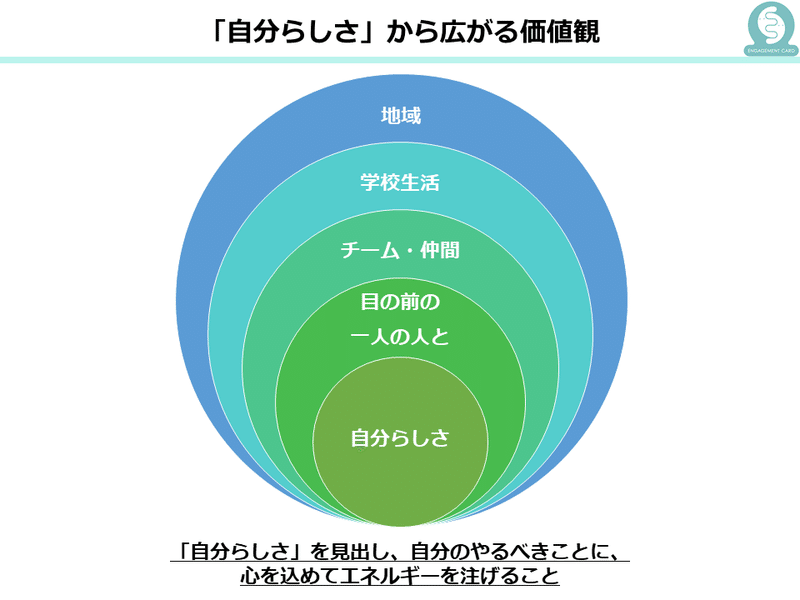 自分らしさ」から広がる価値観