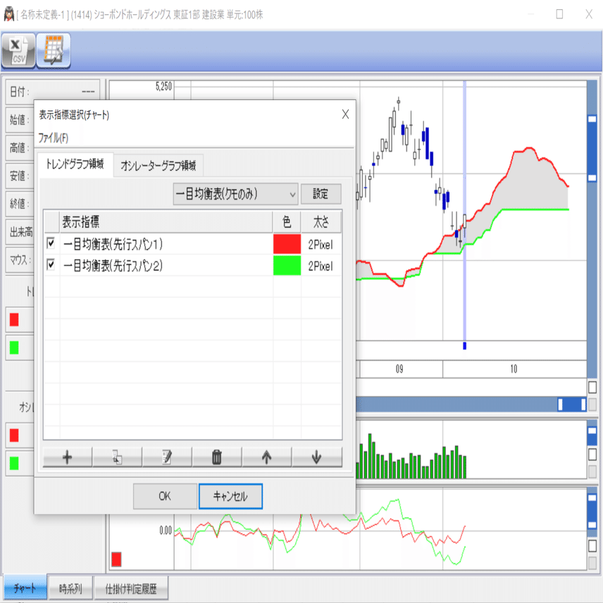 最終日(当日)の一目均衡表クモ上抜け銘柄の抽出と確認手順｜イザナミ豆