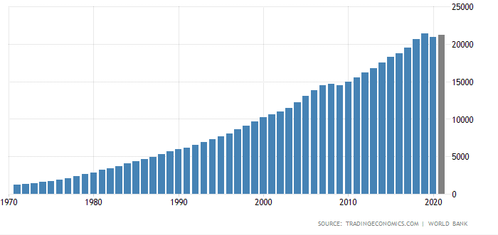 キャプチャ米国GDP