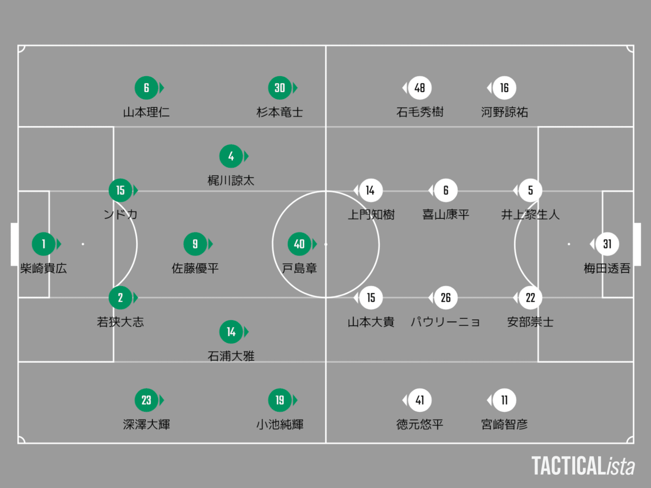 レビュー 勝点3がもたらす手応え 第33節東京ヴェルディvsファジアーノ岡山 難波拓未 大学生サッカーライター Note レビュー 勝点3がもたらす手応え 第33節東京ヴェルディvsファジアーノ岡山 難波拓未 大学生サッカーライター Note