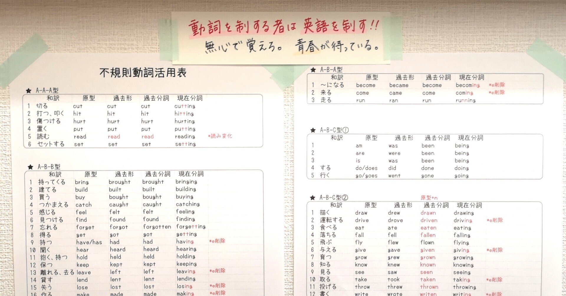 高校受験用 英語 不規則動詞活用表 Pac Note 高校受験用 英語 不規則動詞活用表 Pac Note