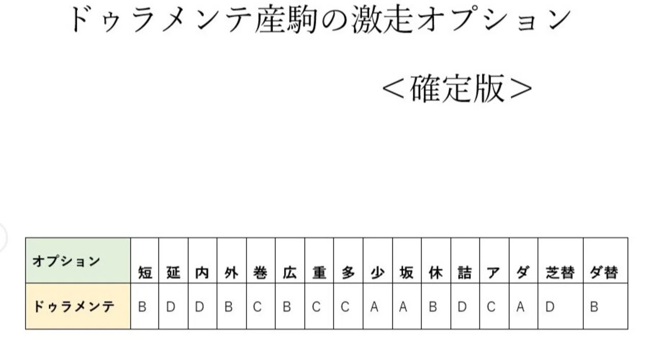 その種牡馬、Mがすでに答えを出しています」 ～哲学とギャンブルが