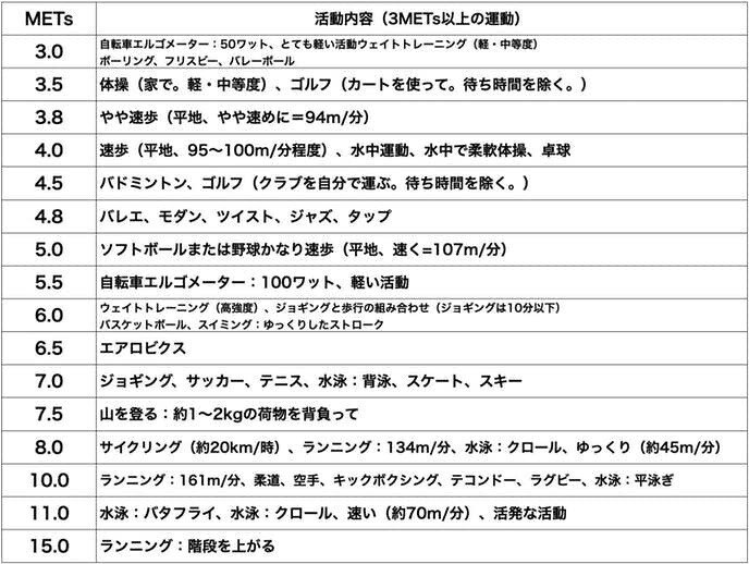 筋トレの消費カロリーってどれくらい 佐藤翔 Note