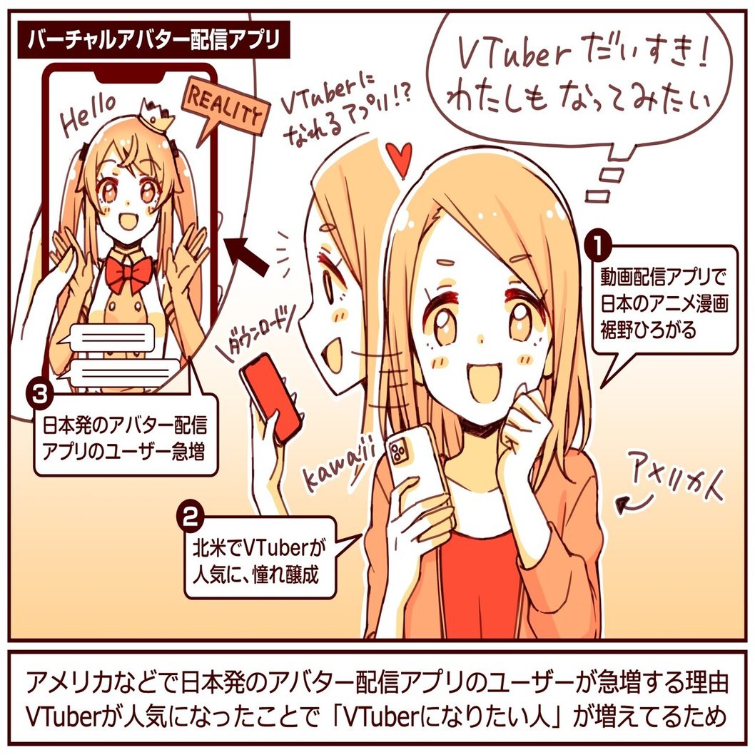 世界500万人超がつかうバーチャルライブ配信アプリ Reality が米国で伸びている理由は Vtuberへの憧れ 時間と品質を絞る コンテンツ戦略 成功した2つの理由 アプリマーケティング研究所
