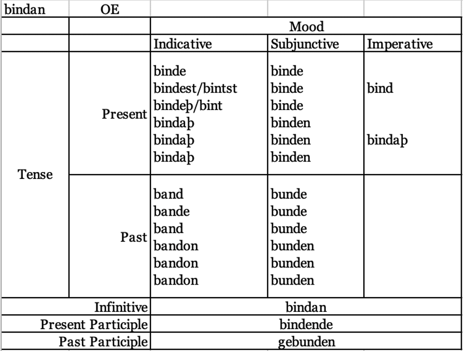 1 3 動詞の形としての法と無い仮定法が有ることについて Besimisque Note 1 3 動詞の形としての法と無い仮定法が有ることについて Besimisque Note