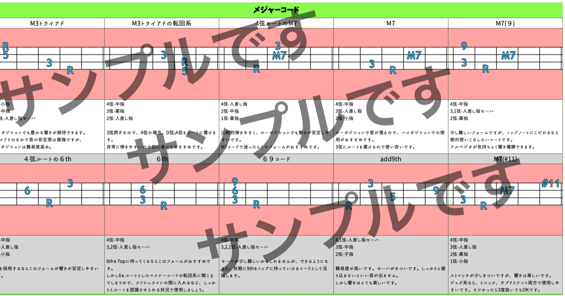 現代ポップスの為の必須ベースコード表ver2更新 音楽系youtuberぴゅら子 Note