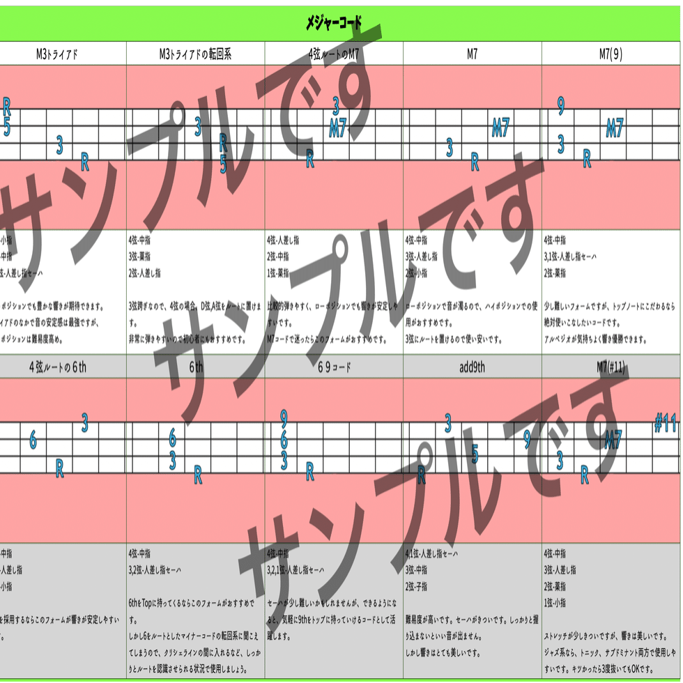 現代ポップスの為の必須ベースコード表ver2更新 音楽系youtuberぴゅら子 Note