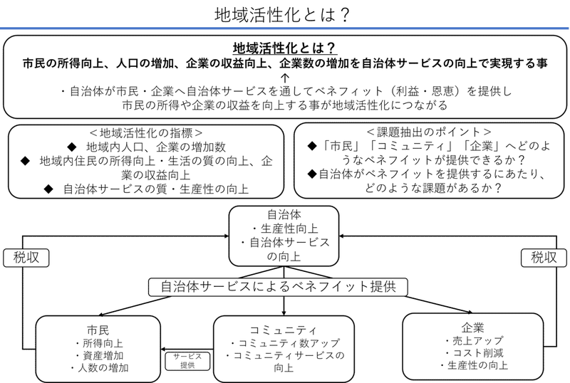 前井さん フロー