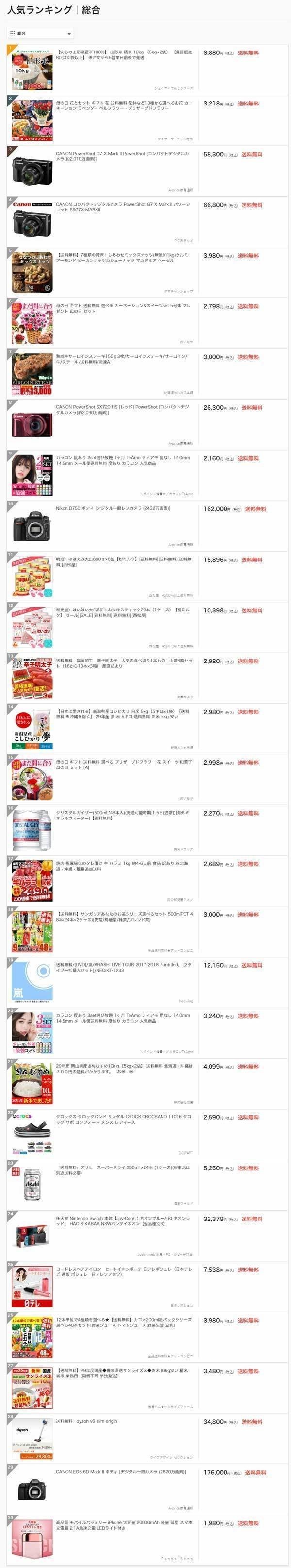 Wowma デイリーランキングdb Wowma で売れた商品をまとめてみた 18年4月30日号 売れるネットショップの教科書 Note