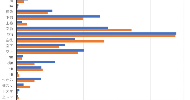 ルキナ の新着タグ記事一覧 Note つくる つながる とどける