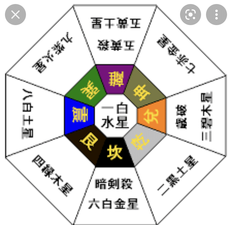 恐るべし凶方位｜安原エイミ