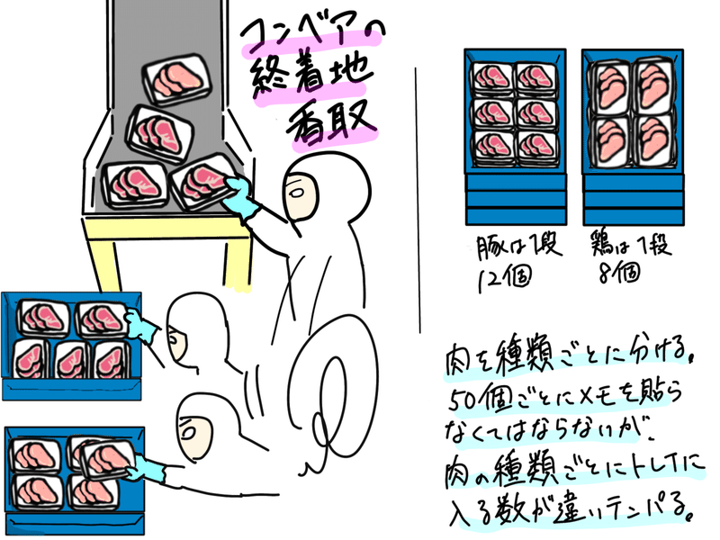 後編 シール貼りのバイトに行ったら肉を捌けと言われた話 香取 莉奈 Note 後編 シール貼りのバイトに行ったら肉を捌けと言われた話 香取 莉奈 Note