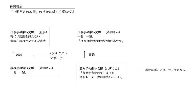 スクリーンショット 2021-10-11 23.27.19