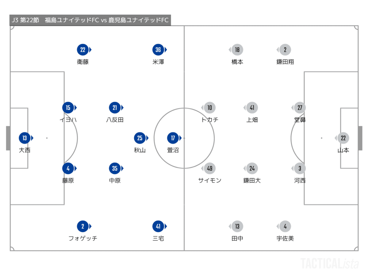 TACTICALista_2021A福島戦スタメン