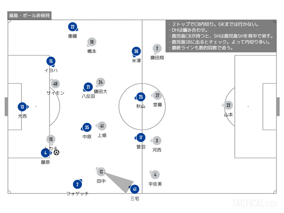 TACTICALista_2021A福島戦守備