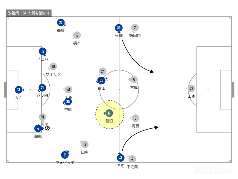 TACTICALista_2021A福島戦改善策