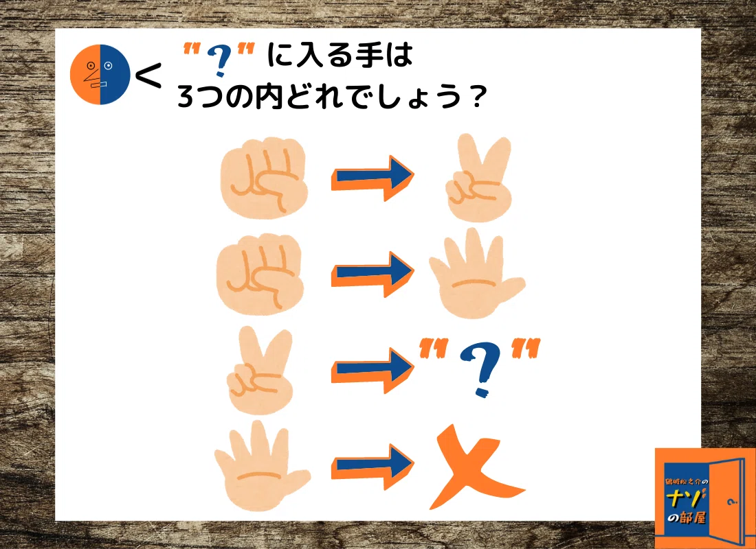 問題