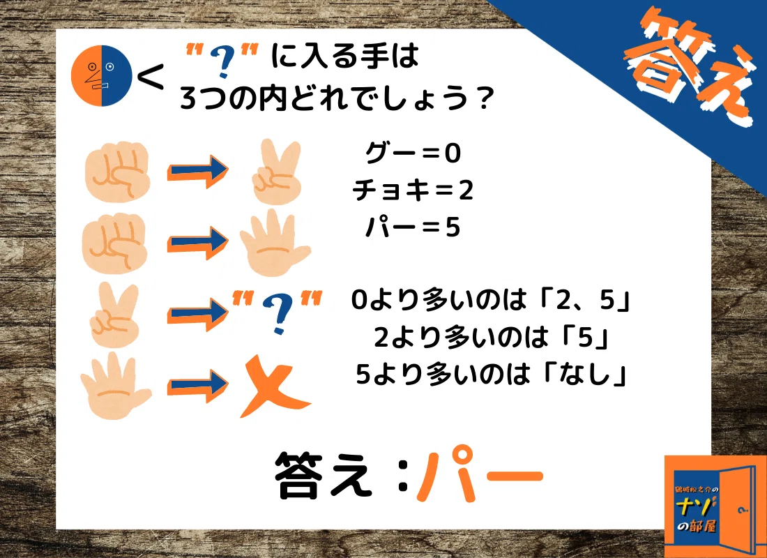 答え