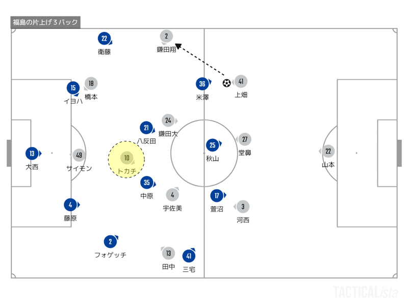 TACTICALista_2021A福島戦３バック