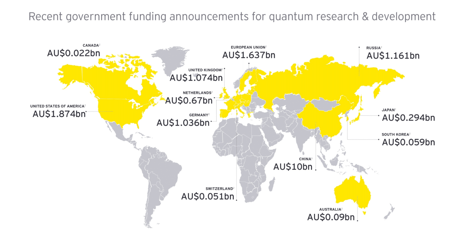 仮想通貨はオワコン！？量子コンピュータとブロックチェーン｜えんまい