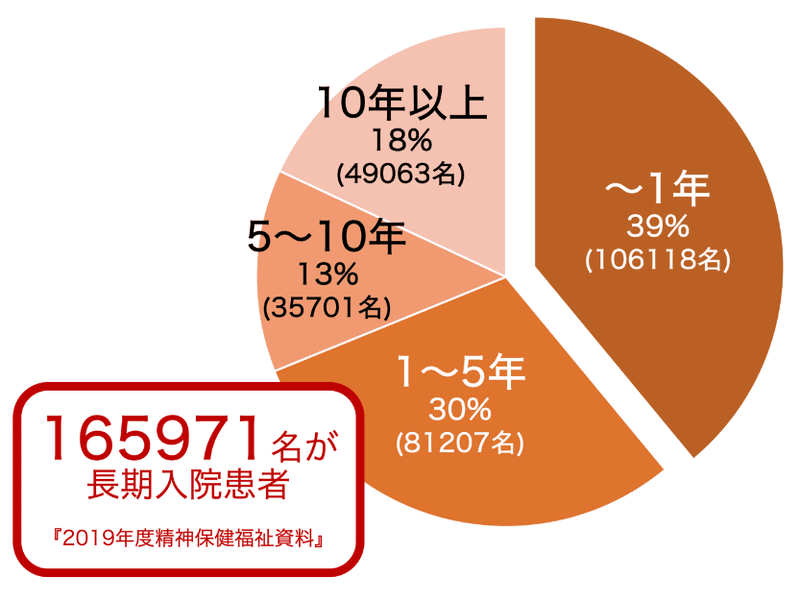 死んでも死にきれない 聞け 宮城の候補者よ 知事 衆院議 みやぎ県内 精神科入院30年 渡辺秀憲さん 精神医療国家裁判の東京地裁への 09提訴の 2年ほど前に無 ｃ３ｐ王 コメ返信遅延あり ごめんね Note