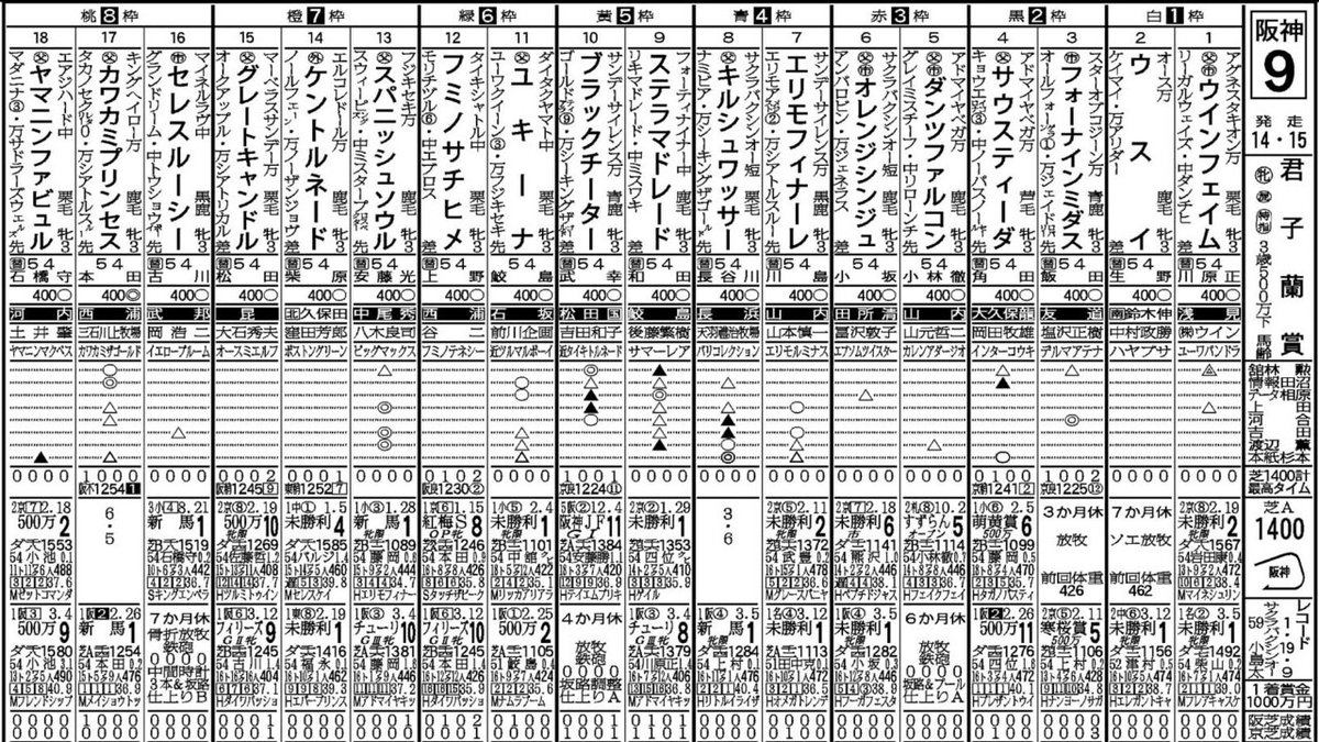 君子蘭賞・馬柱