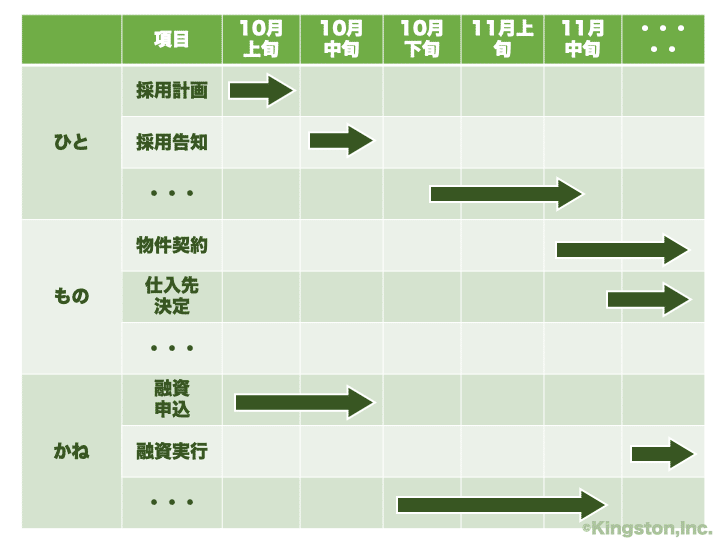 日程