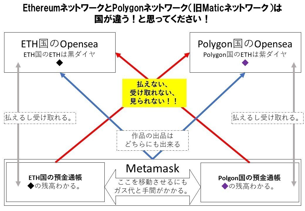 図解