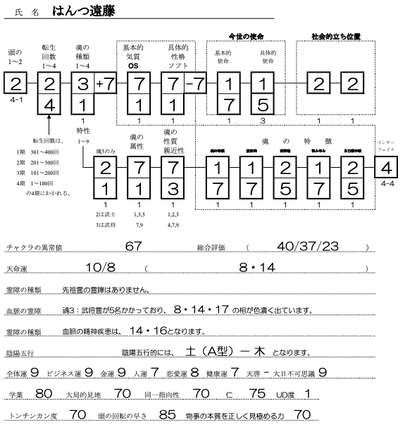 はんつ遠藤SS